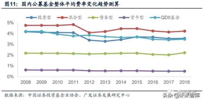 基金行情最新消息，市場走勢分析與投資建議