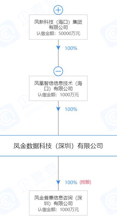 鳳凰金融最新消息全面解讀，行業(yè)趨勢、業(yè)務(wù)進(jìn)展與未來展望