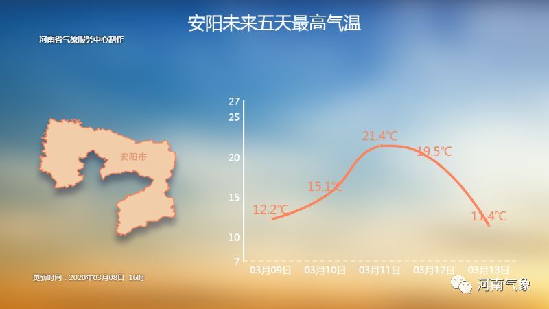 河南最新天氣預(yù)報，氣象變化與應(yīng)對策略